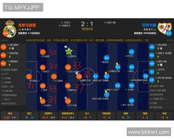 西甲激战波尔图逆转皇马全场沸腾数据分析揭示惨败原因
